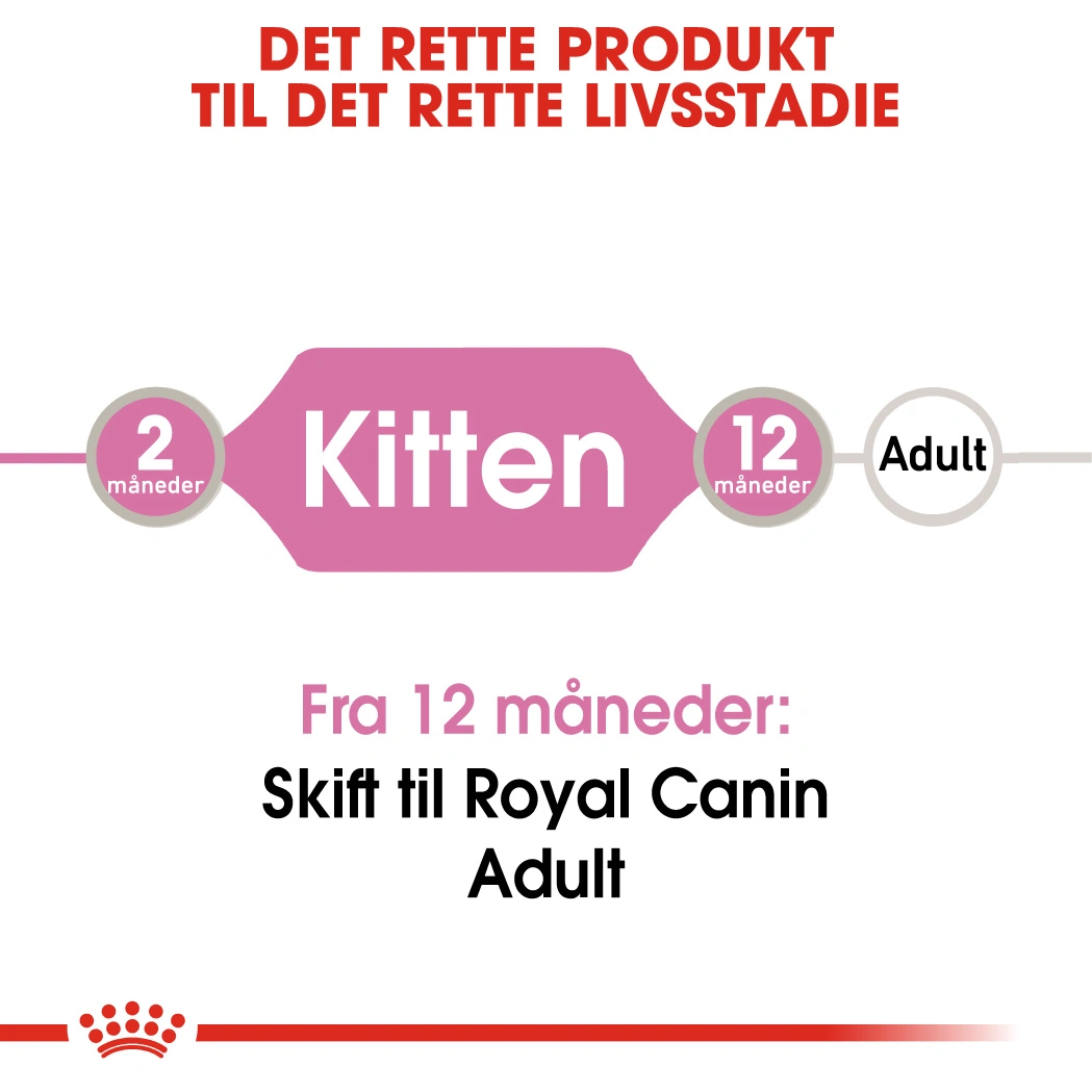 Royal Canin Kitten Sovs - vådfoder 85 g